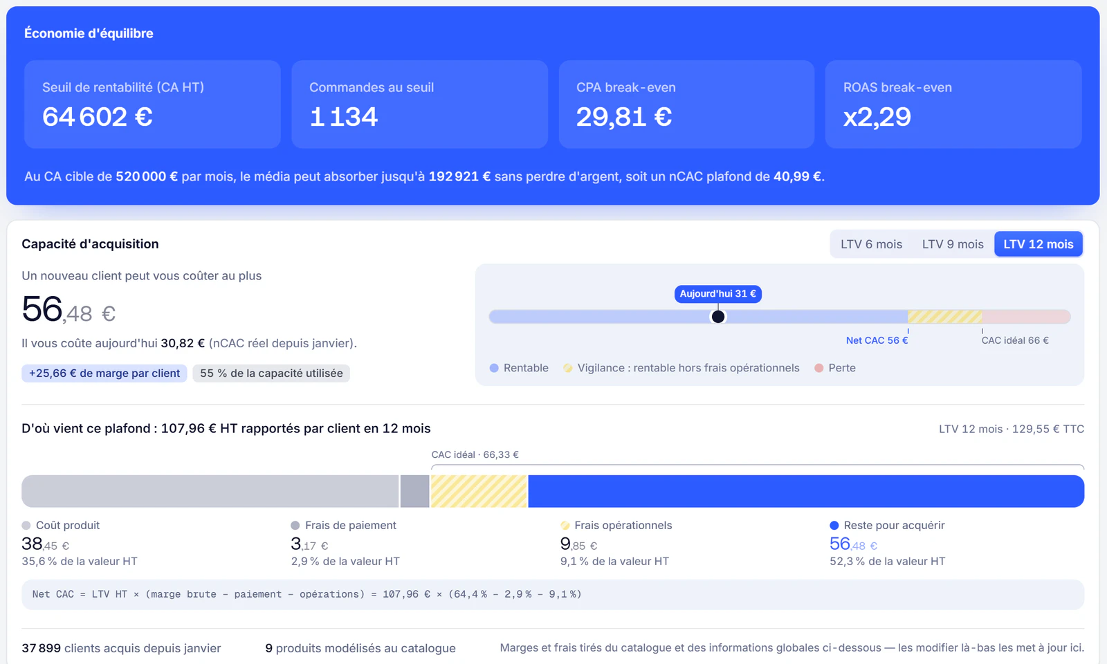 L'économie d'équilibre de la fondation financière
