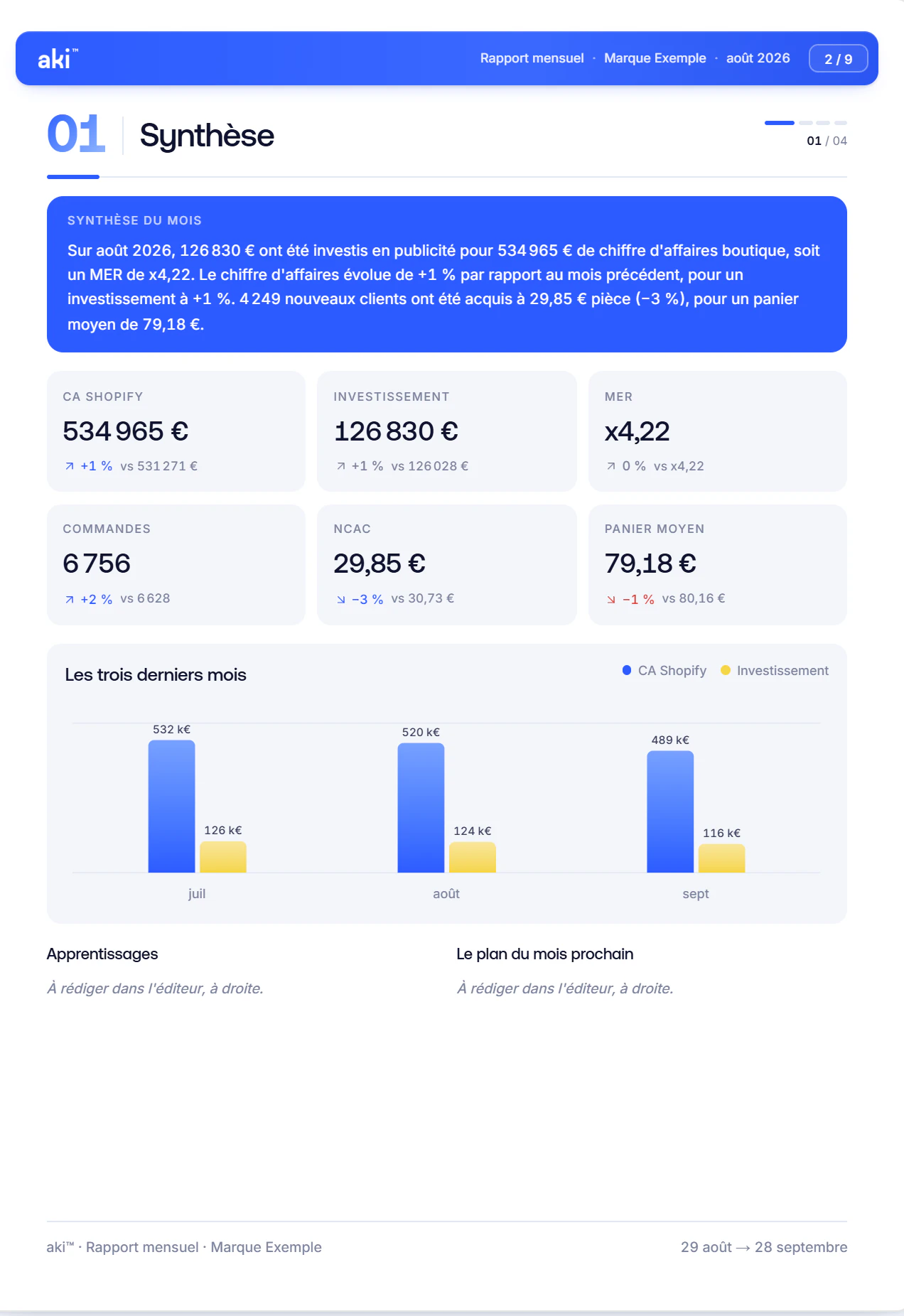 Une page de rapport : synthèse et indicateurs
