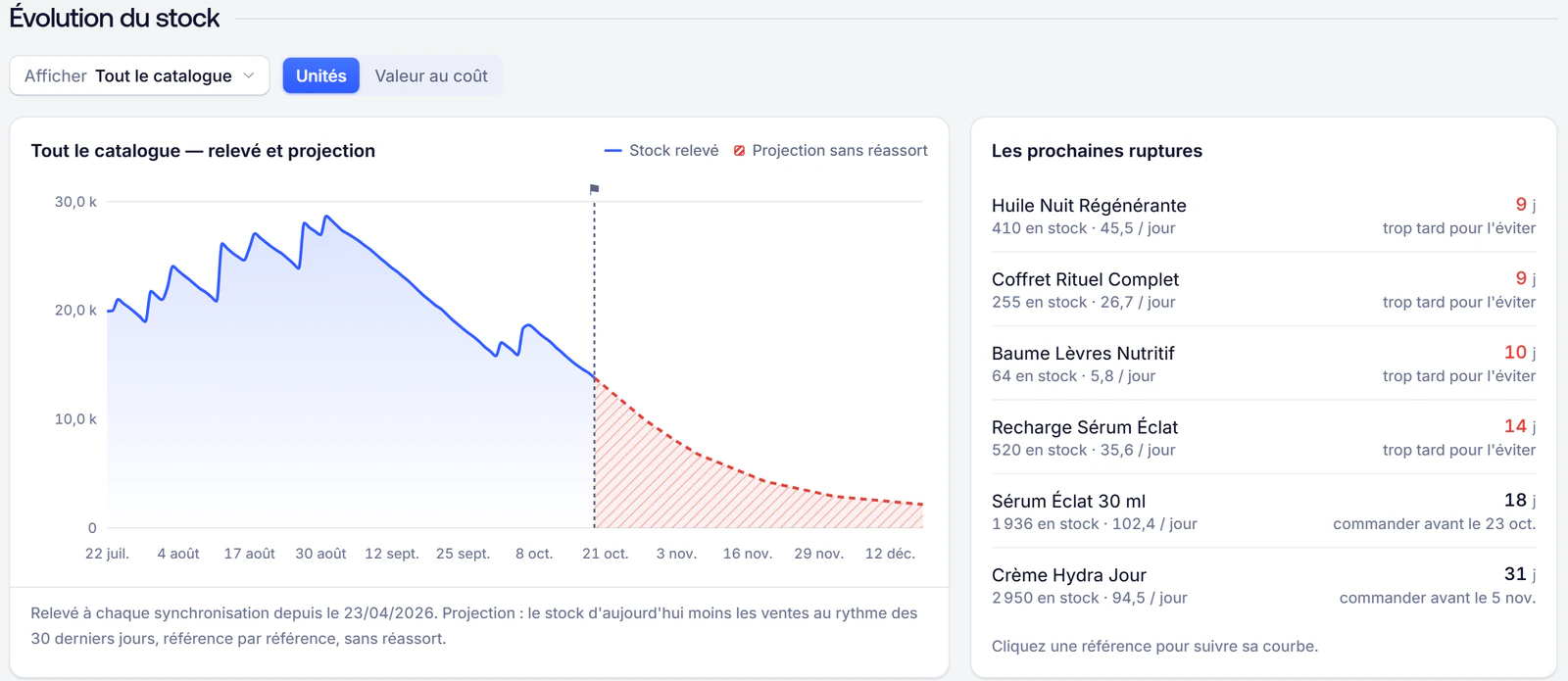 L'évolution du stock et les prochaines ruptures