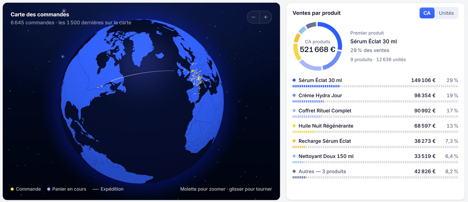 La carte des commandes et les ventes par produit